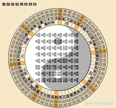 易 經 六 十 四 卦全圖解|六十四卦